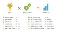 idea execution chart