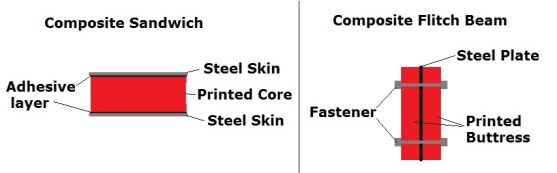 3D printed Composite Sandwich