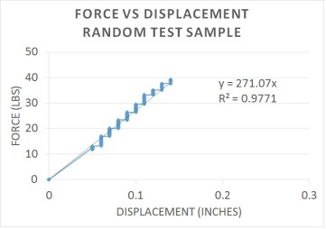 force vs disp graph