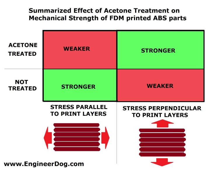 Effect of Acetone Vapor Polishing on 3D Printed ABS Parts – EngineerDog.com