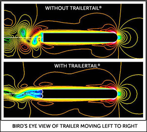 Trailor Tail Effect