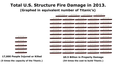 Titanic House Fire