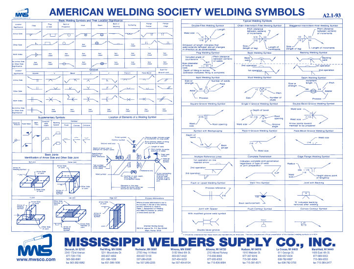 Welding Symbols Chart