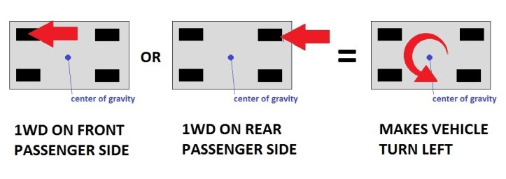 1 wheel drive vehicles