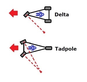 delta vs tadpole steering