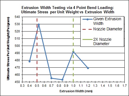 Extrusion WIdth Graph