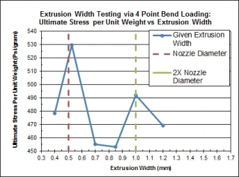 Extrusion WIdth Graph