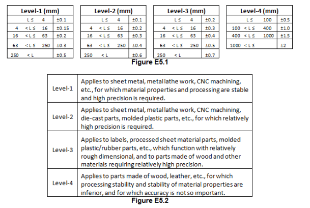 General_mechanical_Tolerances