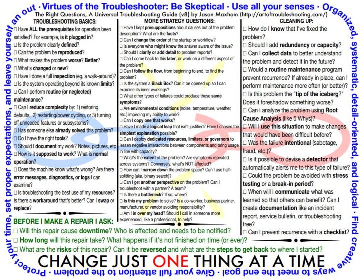 The-Art-of-troubleshooting