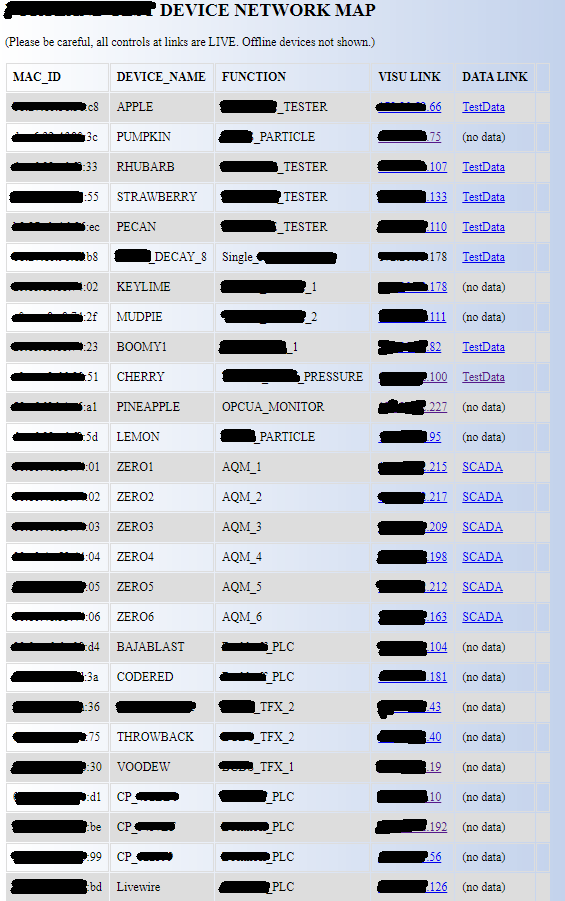 Network Blog Test Device Device test-device-network – EngineerDog.com